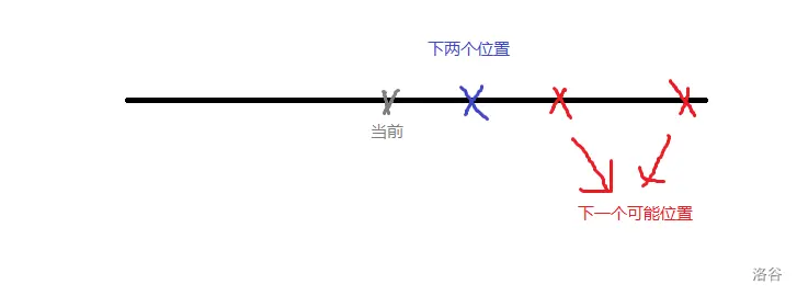 在左边