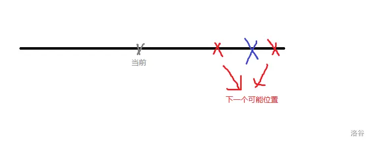 在中间