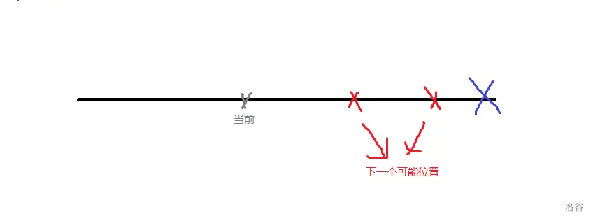 在右边