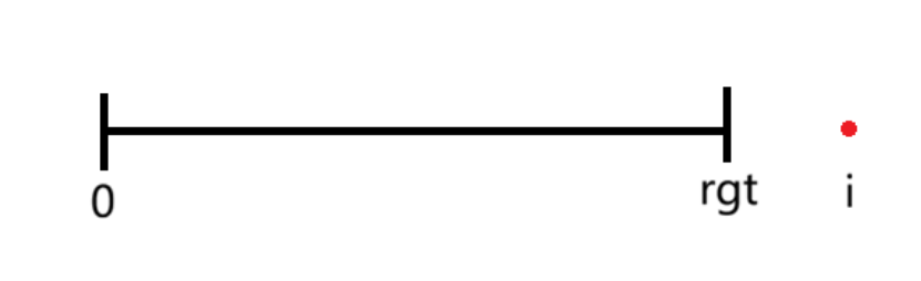 i>r